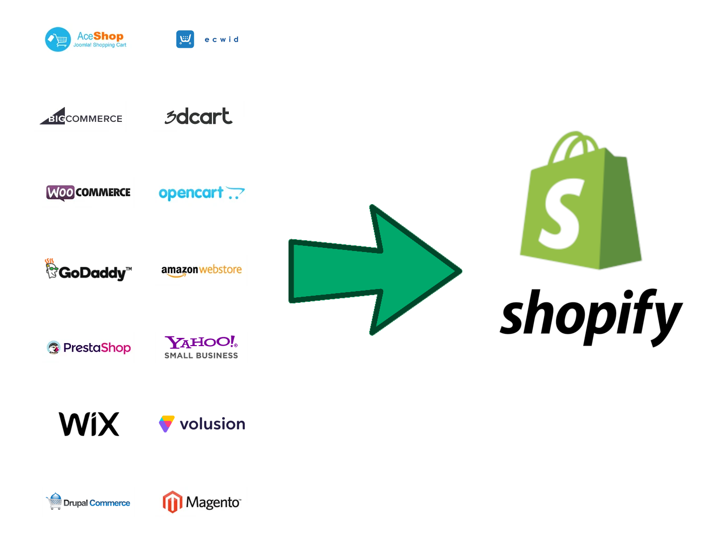 Episode 85 - Migrating Your Store to Shopify