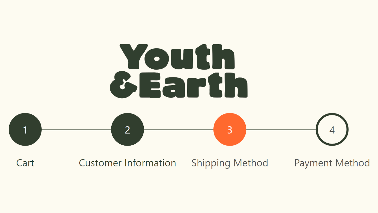 Custom Breadcrumbs in a Shopify Plus Checkout