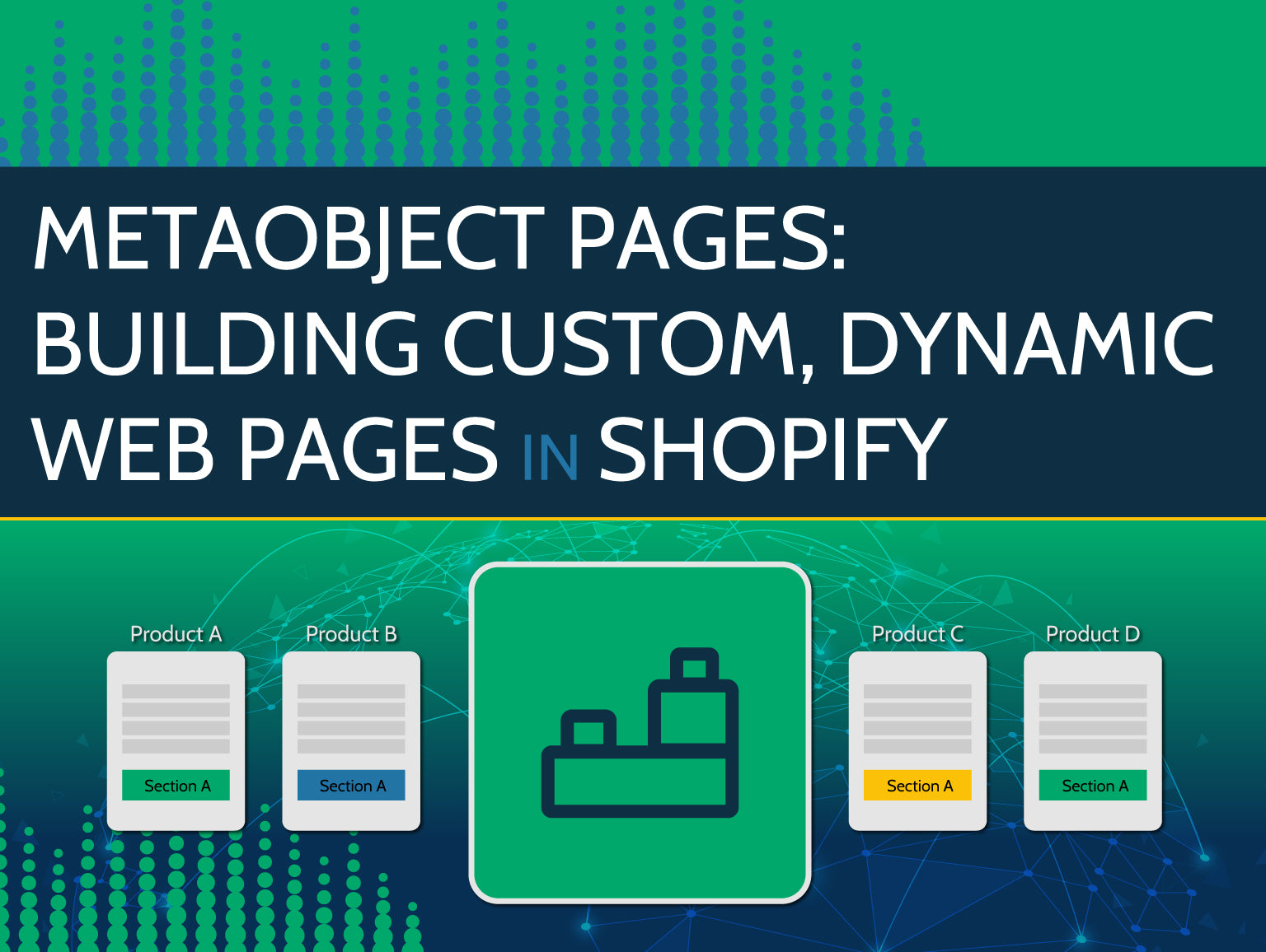 Metaobject symbol surround by webpages with the text 'Metaobject Pages: Building Custom, Dynamic web pages in Shopify.'