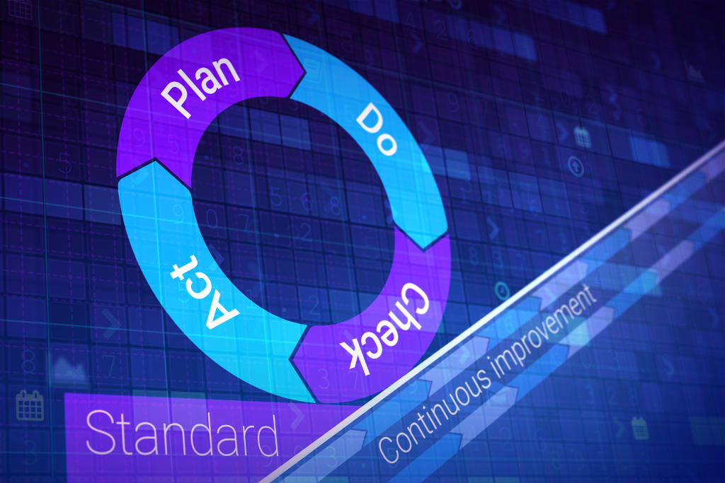 A circular diagram illustrates the Plan-Do-Check-Act (PDCA) cycle, overlapping an upward-sloping line labeled Standard and...